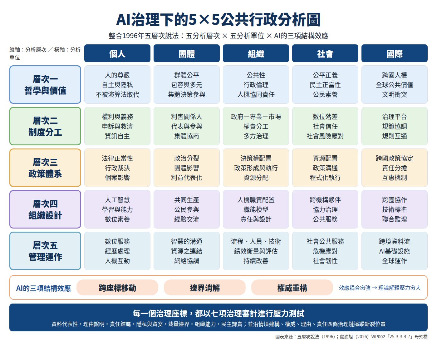 25座標