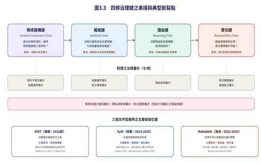 四鏈總覽