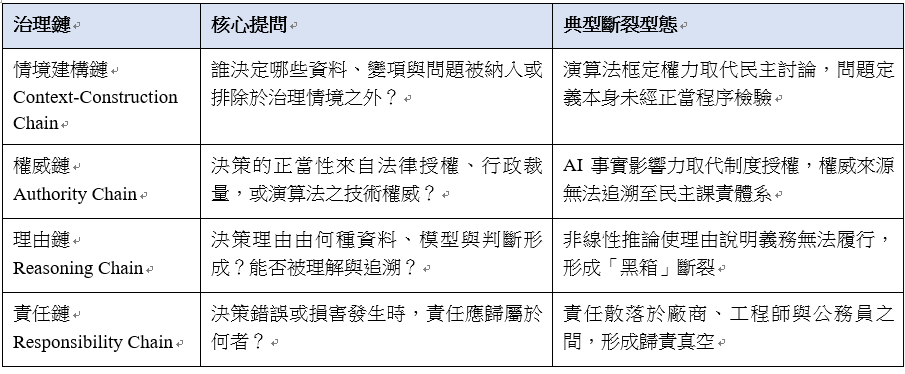 四鏈對應審計